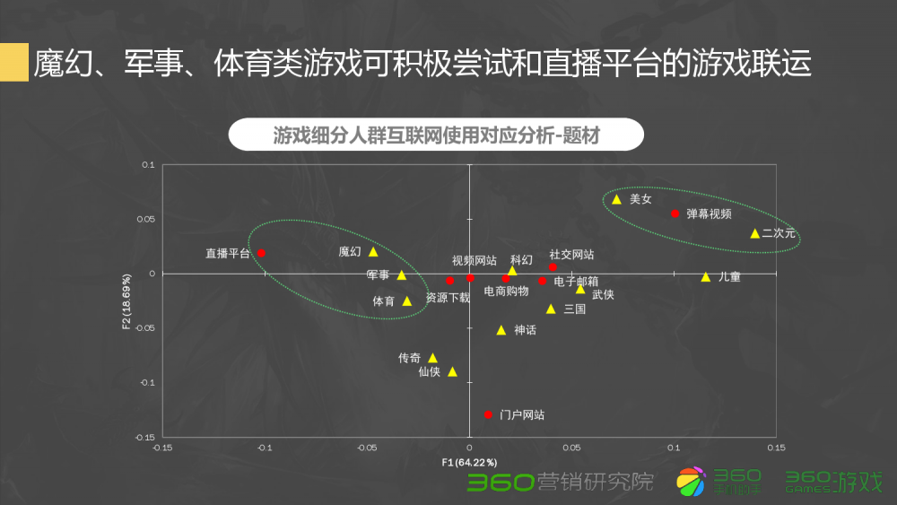 梦幻西游开什么宝宝店养号
