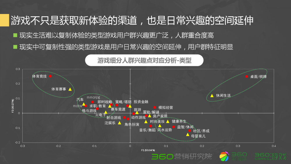 梦幻西游天宫雷霆武器搭配