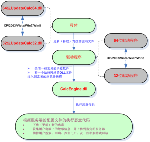 梦幻西游怎么杀蚩尤