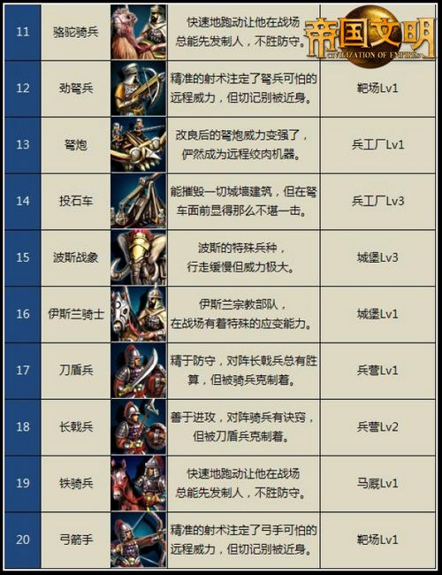 梦幻西游多少级秒4